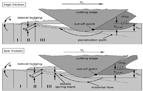 Some Experimental Aspects of Grinding Soft Steel Under Different Machining Conditions