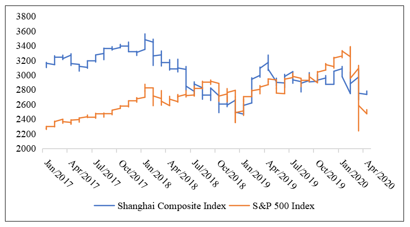 The Effect of China-U.S. Trade Dispute on Chinese Stock Market: New Evidence from the Event Study Analysis