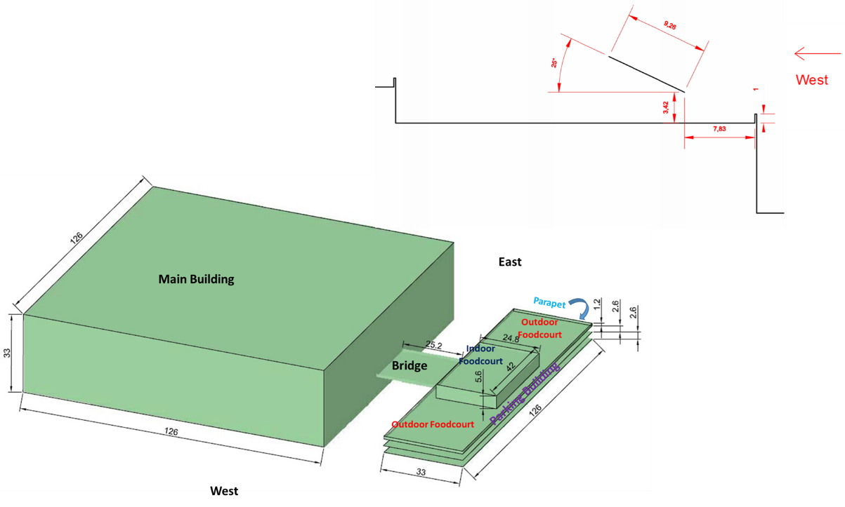 3D-CFD Study of Oblique Streamlining Membranes on the Roof-Top of a Low-Rise Building, Targeting Pedestrian Comfort-A Case Study