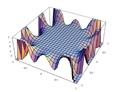 Spheroidal Domains and Geometric Analysis in Euclidean Space