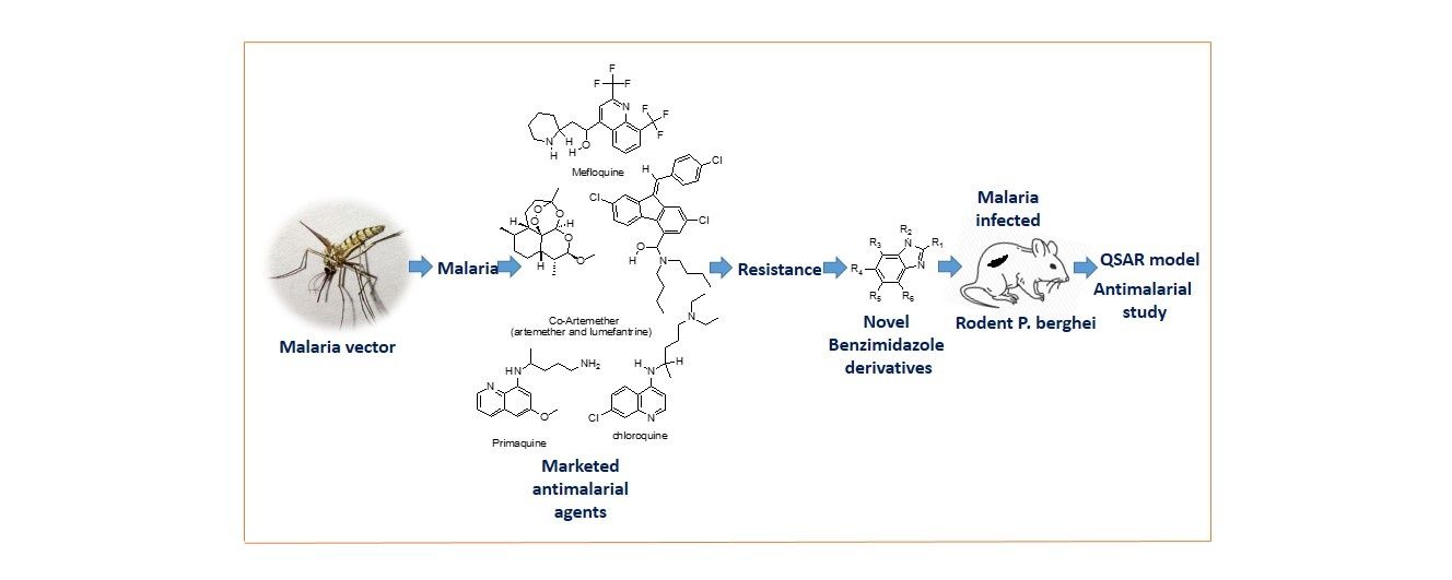 Recent Trends in the Development of Benzimidazole Hybrid Derivatives and Their Antimalarial Activities