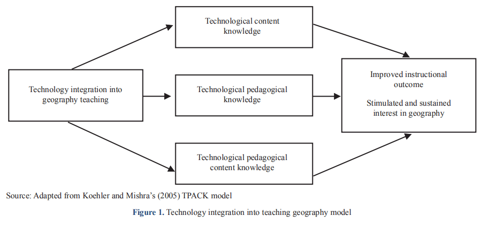 Technology Integration into the Teaching and Learning of Geography in Senior High Schools in Ghana: A TPACK Assessment