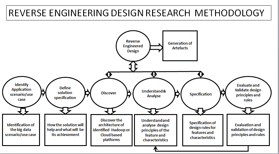 Reverse-Engineering the Design Rules for Cloud-Based Big Data Platforms