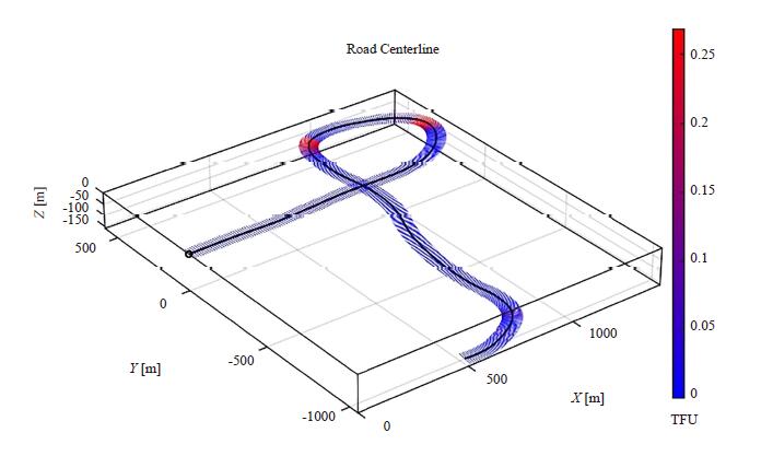 A Mathematical Approach Towards Random Road Profile Generation Based on Chaotic Signals of Chua's Circuit