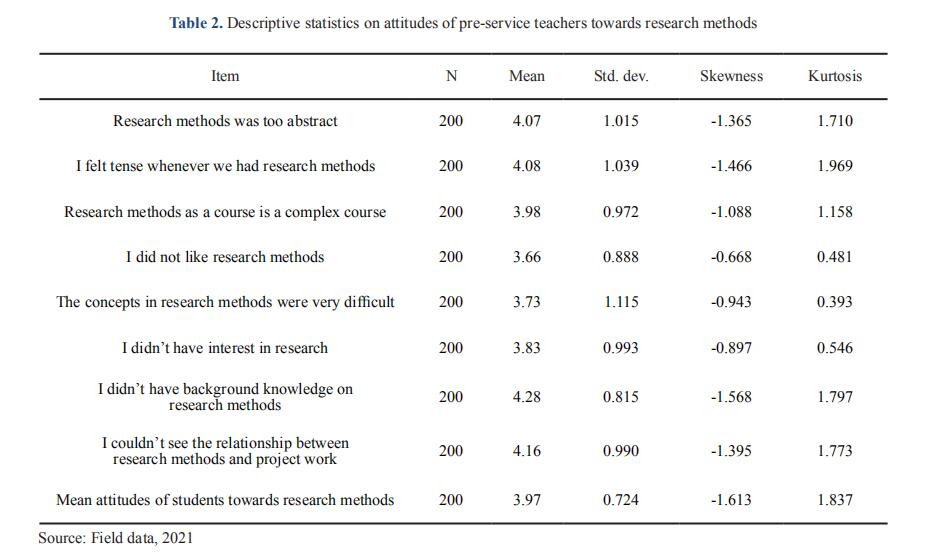 Assessing Pre-service Teachers' Attitudes towards Research Courses in Colleges of Education