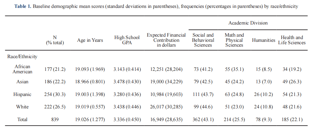 Implicit Theories of Intelligence and Achievement Goal Orientations: How are they Associated with College Student Academic Achievement?