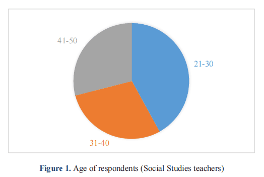 Teacher's Higher Education and Students' Achievements: A Research of the Perception of the Second Cycle Teachers in the New Juaben Area, Ghana