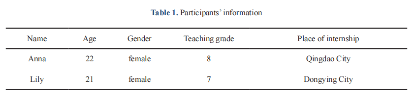 Pre-Service English Teachers' Acculturation into School Teaching Practice during Internship: A Narrative Case Study