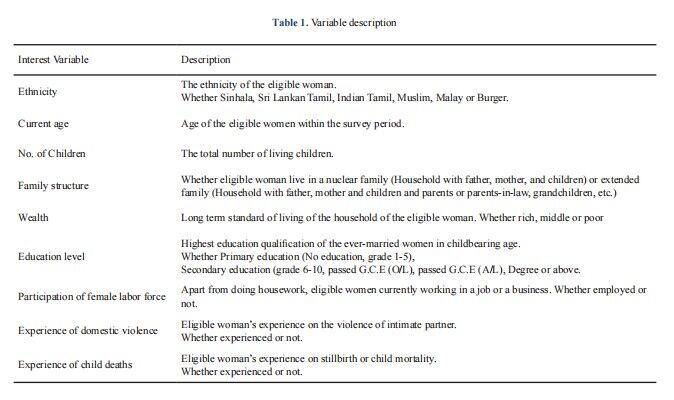 Domestic Violence, Family Structure and Women's Childbearing Preference: Evidence from Sri Lanka