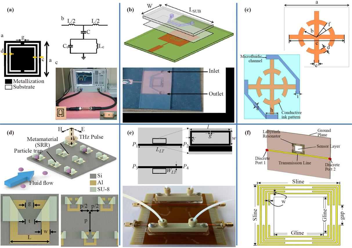 Metamaterial Inspired Resonators as Microwave Sensors: A Review