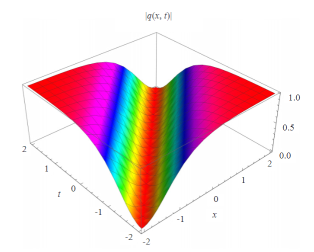 Optical Solitons for the Dispersive Concatenation Model