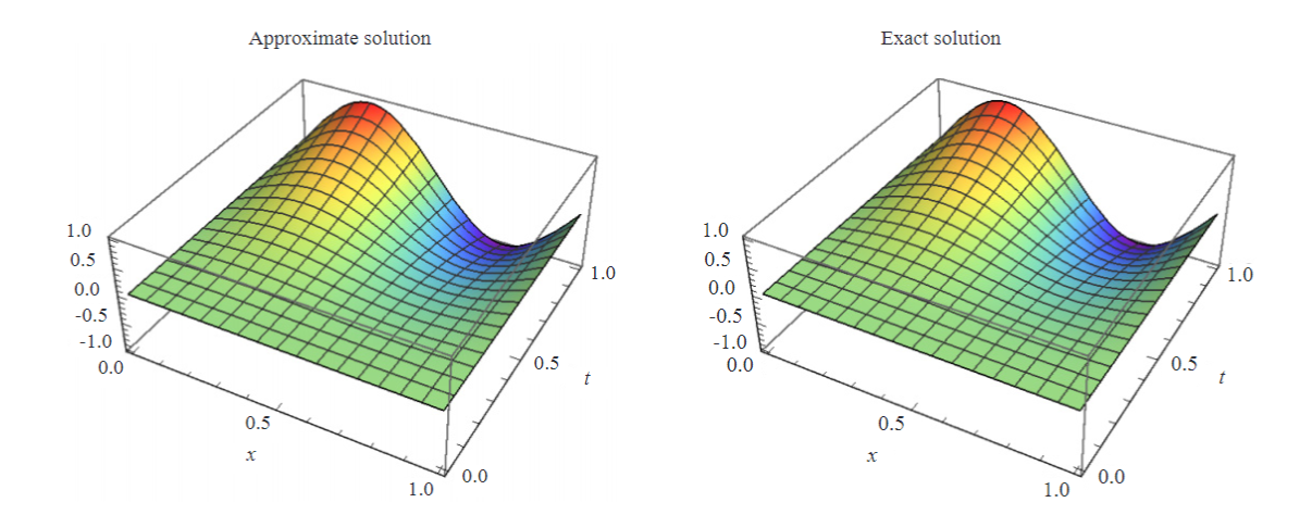 A Potent Collocation Approach Based on Shifted Gegenbauer Polynomials for Nonlinear Time Fractional Burgers’ Equations