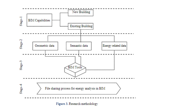 The Potential and Challenges of Bim in Enhancing Energy Efficiency in Existing Buildings: A Comprehensive Review