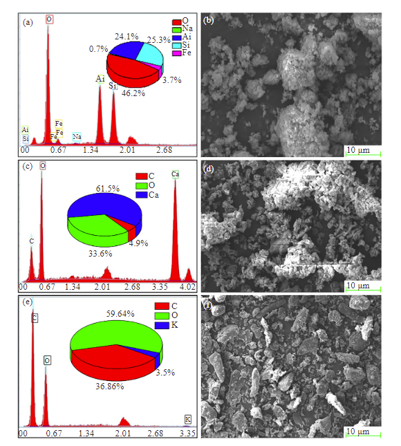 Valorization of Fired Clay Bricks Debris (grog) Using Egg Shell and Coconut Shell in the Synthesis of an Ecological Compressed Earth Blocks: Microstructure and Engineering Properties