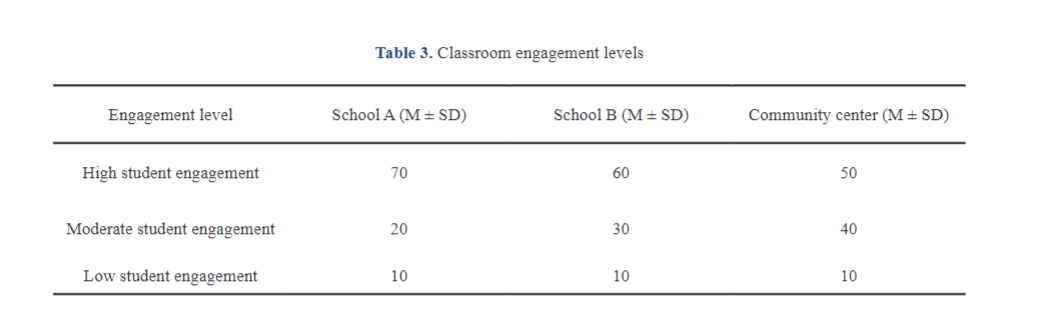 Global Citizenship Education: Towards a Critical Moral Pedagogy