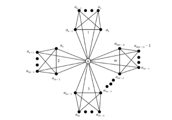 On Equitable Colorings of Windmill Graphs