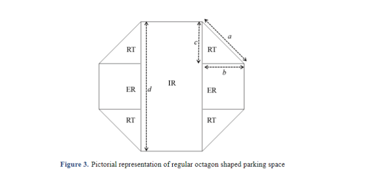 Optimization of Fuzzy Mathematical Model of Regular Octagon-Shaped Parking Space