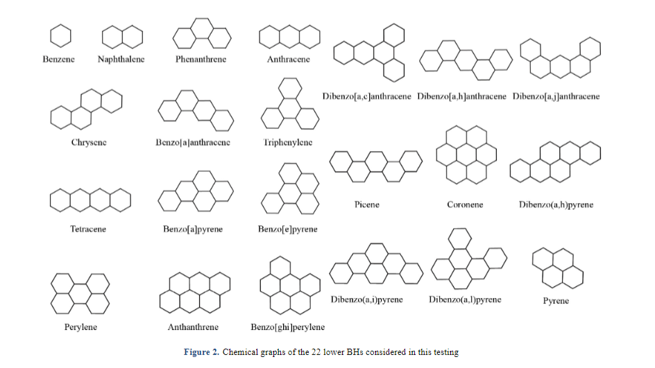 Novel Temperature-Based Topological Indices for Certain Convex Polytopes