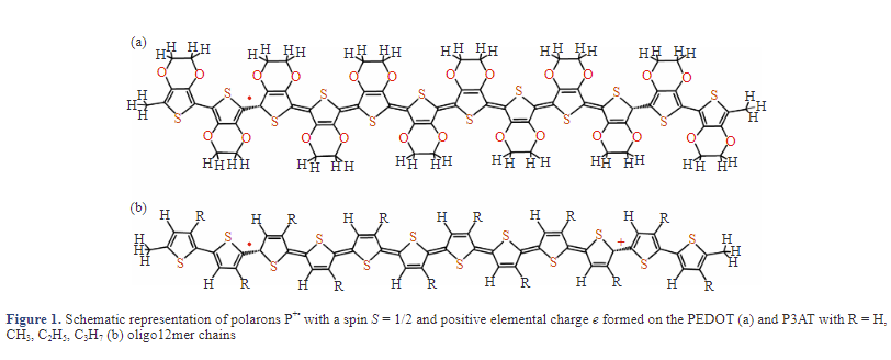 DFT and EPR Study of Spin Excitations in Oxidized Thiophene-Based Conjugated Oligomers