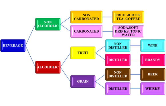 Ensuring Beverage Excellence: A Quality Control Guide