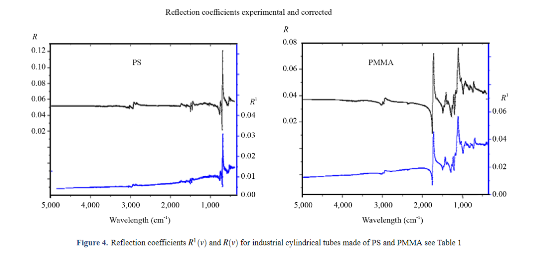 Determination of the Baseline in the IR Spectra of External Reflection of Polymers for 3D Objects