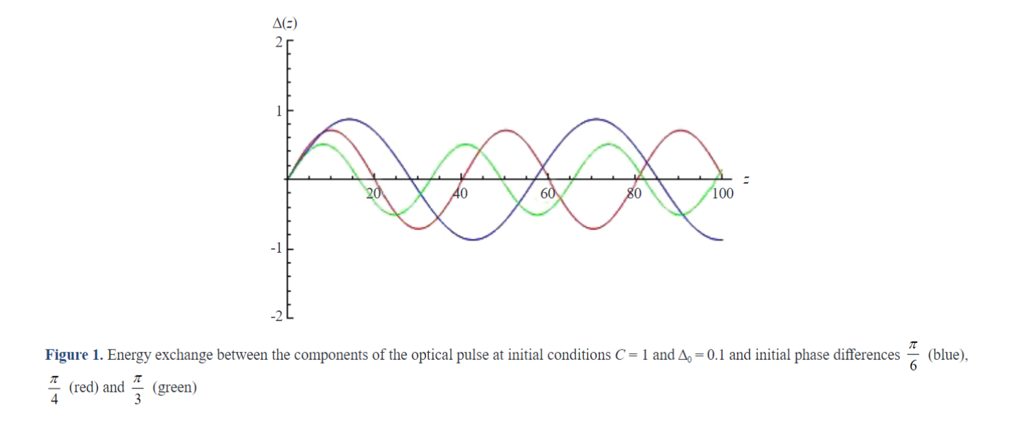 Energy Exchange Between the Polarization Components of an Optical Pulse Under the Influence of Degenerate Four-Photon Parametric Processes