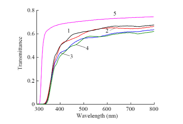 Optical Properties of Nanometer Epitaxial Nickel Oxide Films on LiNbO3 Substrates