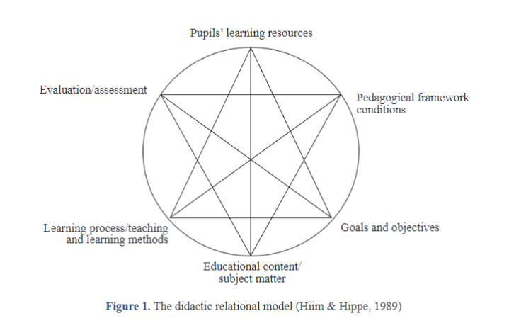 A Strategy for Collaboration Between Educational Institutions and the Field of Practice, Aimed at Profession-Relevant Teacher Education