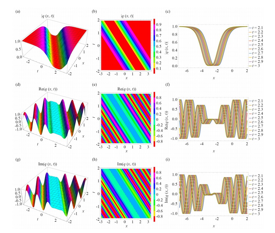 Optical Solitons with Dispersive Concatenation Model Having Multiplicative White Noise by F-Expansion Approach