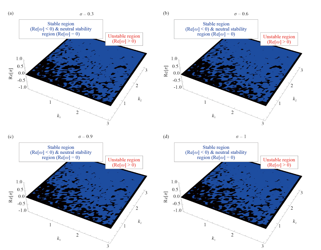 Emergence of Complex Wave Structures and Stability Analysis for (3 + 1)-Dimensional Generalized B-Type Kadomtsev-Petviashvili Equation with M-Fractional Derivative Using Advanced Technique