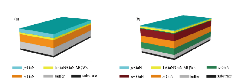 Improving the Photon-Electron Coupling Efficiency in GaN-Based Square Microdisks