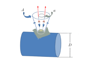 Determination of the Baseline in the IR Spectra of External Reflection of Polymers for 3D Objects
