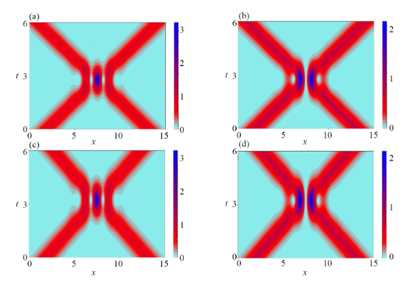 Multisoliton Bound States in the Fourth-Order Concatenation Model of the Nonlinear Schrödinger Equation Hierarchy
