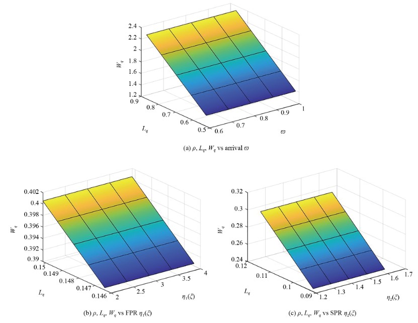 Metaheuristic Cost Optimization of MX/G1,G2/ 1 Queue with Service disruption, Working breakdown, Balking, Catastrophe and Extended Server Vacation with Bernoulli Schedule
