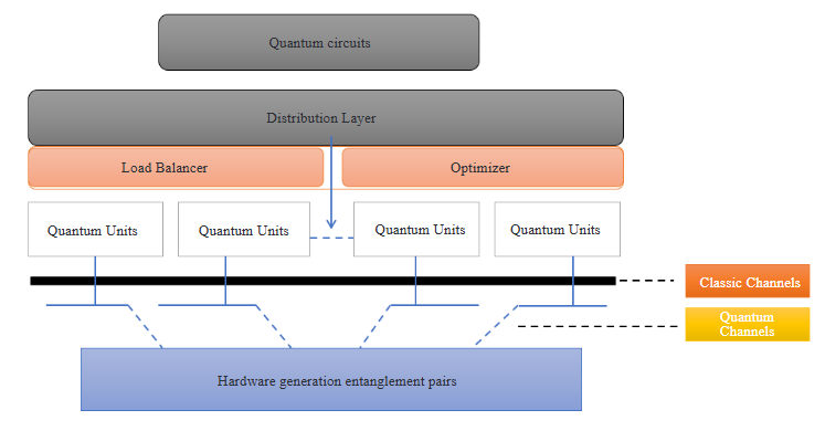 Distributed  Hybrid  Quantum  Computing  Applications  into  Battery  Cell Manufacturing Industries as per the Industries 5.0