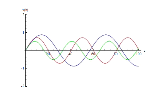 Energy Exchange Between the Polarization Components of an Optical Pulse Under the Influence of Degenerate Four-Photon Parametric Processes