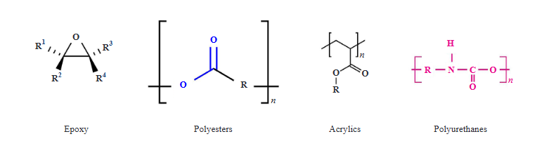 Bio-Based Oligomers: Progress, Applications, and Future Perspectives