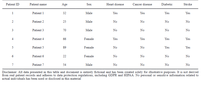 AI-Driven Federated and Transfer Learning Platform for Health Predictions
