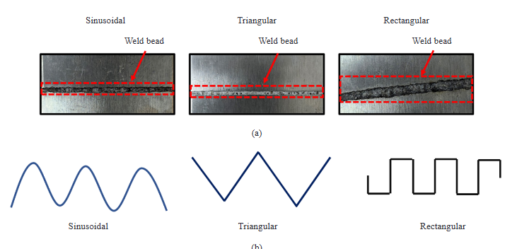 Effect of Beam Oscillation Patterns on Laser Welding of 304L Stainless Steel: An Experimental and Modeling Study