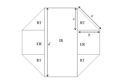 Optimization of Fuzzy Mathematical Model of Regular Octagon-Shaped Parking Space