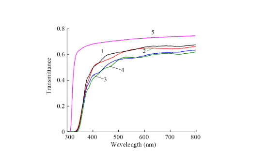 Optical Properties of Nanometer Epitaxial Nickel Oxide Films on LiNbO3 Substrates