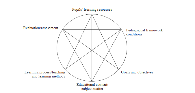 A Strategy for Collaboration Between Educational Institutions and the Field of Practice, Aimed at Profession-Relevant Teacher Education