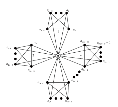 On Equitable Colorings of Windmill Graphs