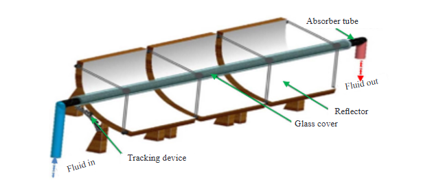 Effect of Radiation on Casson Hybrid Nano-fluid Flow over an Inclined Surface Using Blasius Rayleigh-Stokes Variable: Application in Solar Aircraft