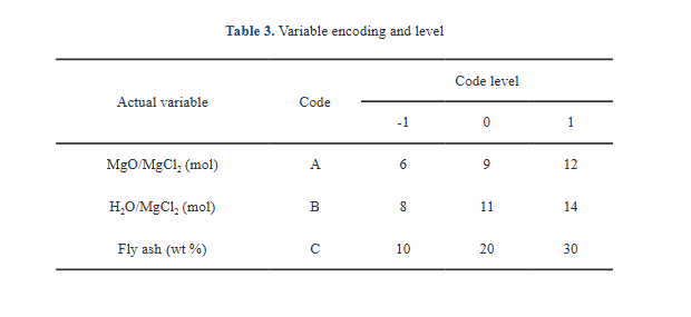Ratio Optimization of Magnesium Oxychloride Cement and Improvement of Its Water Resistance Based on Response Surface Methodology