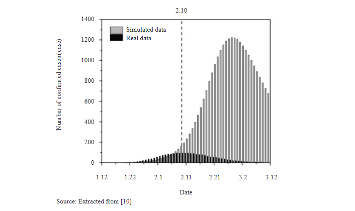 A Review of Mathematical Models of COVID-19 Transmission