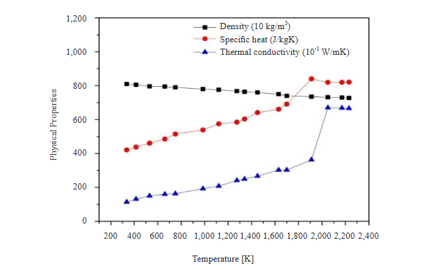Numerical Simulation of the Effect of Fusion Welding Processes on Residual Stress in Stainless Steel Pipe Weld Joints Used in Fast Reactors