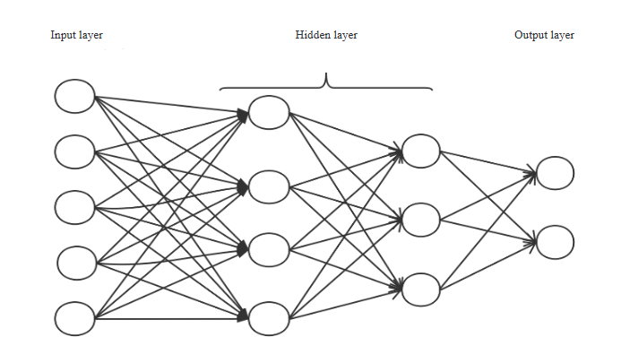 Building Carbon Emissions Prediction Based on Deep Learning Network with Improved Particle Swarm Optimization
