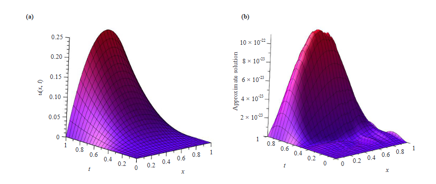 Innovative Method for Computing Approximate Solutions of Non-Homogeneous Wave Equations with Generalized Fractional Derivatives