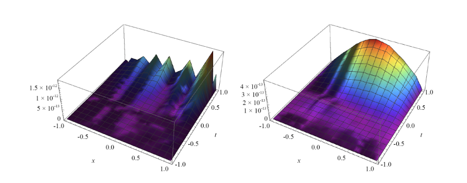 Review on Jacobi-Galerkin Spectral Method for Linear PDEs in Applied Mathematics